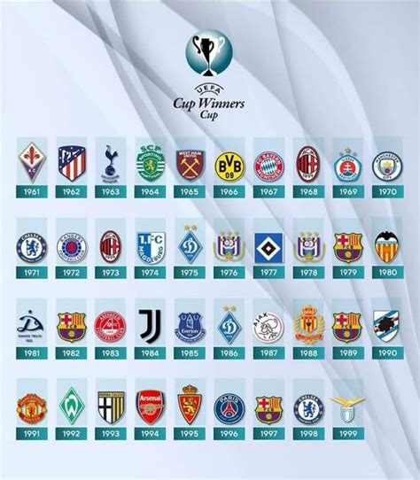 europa league past winners|europa cup winners list.